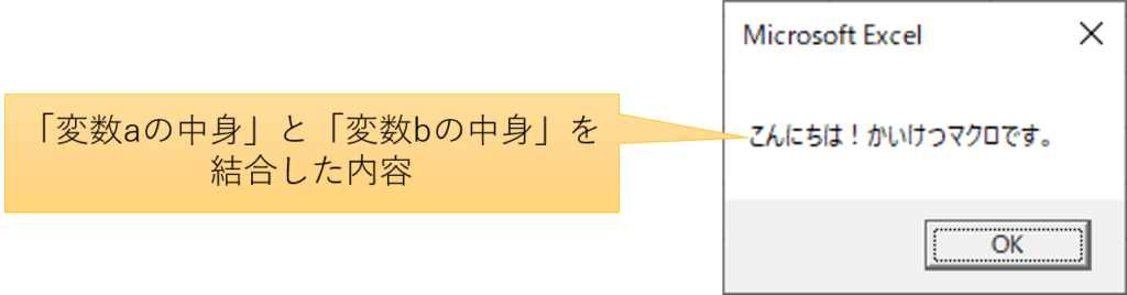 「変数aの中身」と「変数bの中身」を結合した内容が出力される