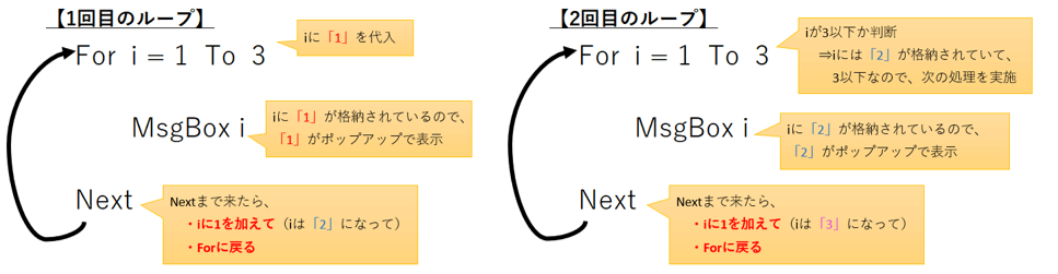 1・2回目のループ