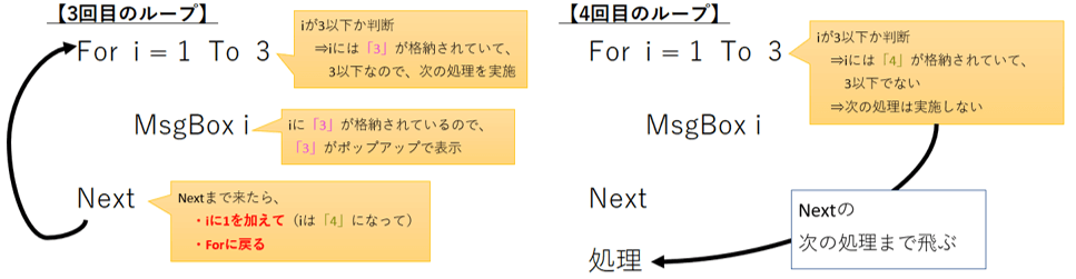 3・4回目のループ