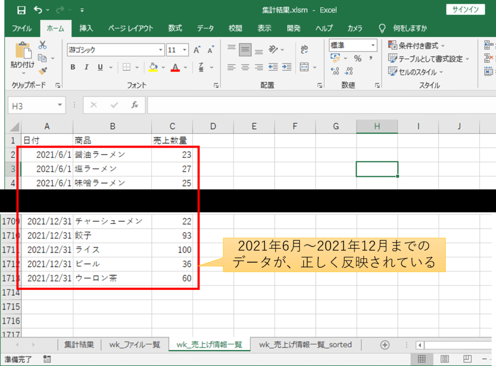 2021年6月～2021年12月までのデータが、正しく反映されていることを確認