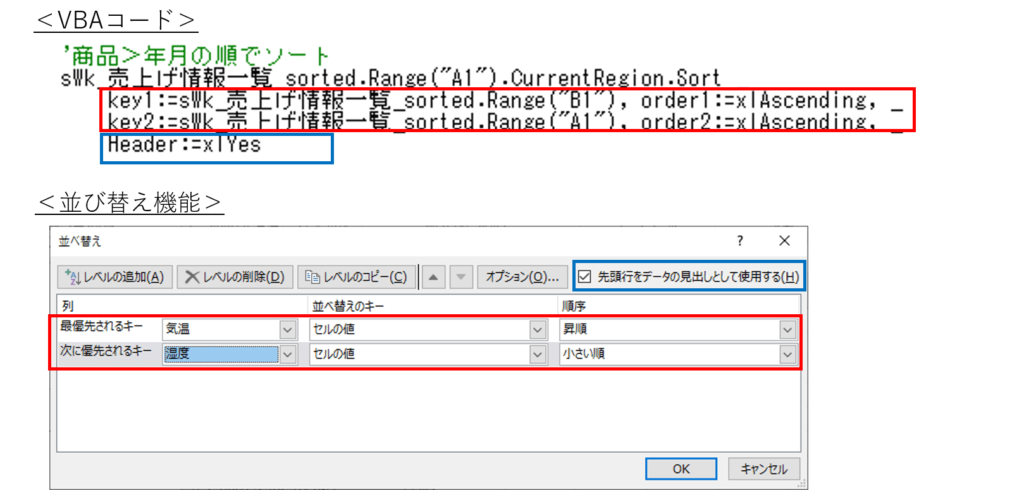 「VBAコード」と「並び替え機能」を比較