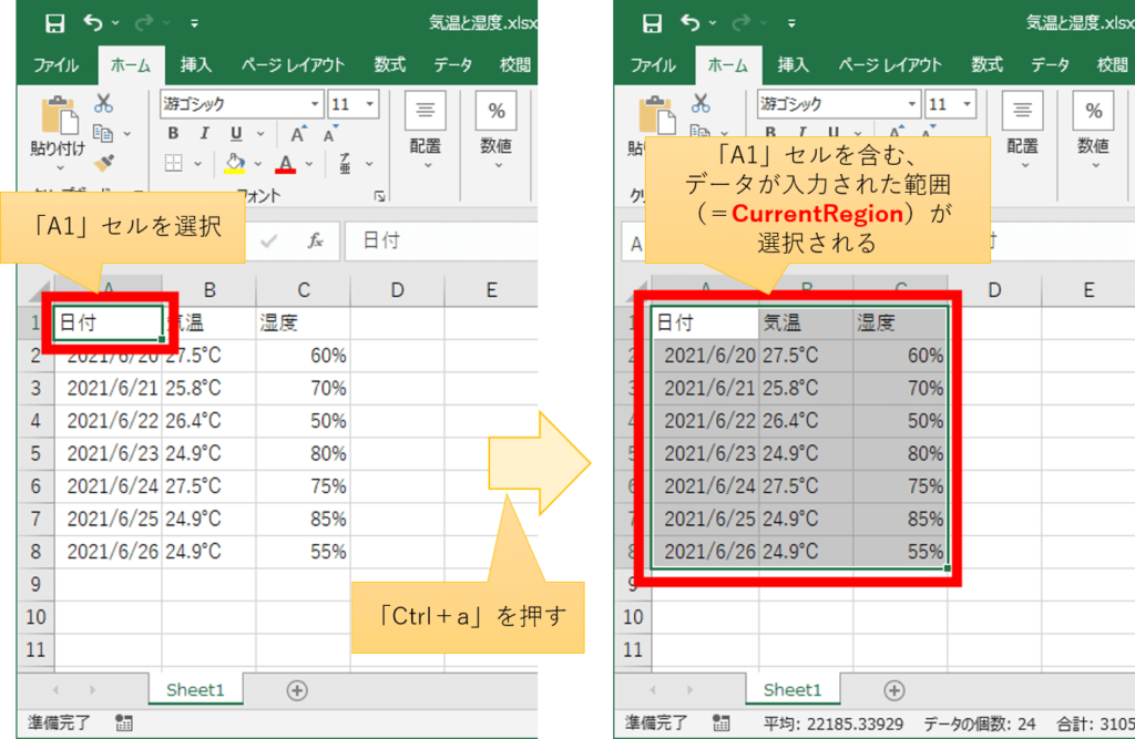 「Ctrl＋a」で、そのセルを含む、データが入力された範囲（＝CurrentRegion）を選択できる